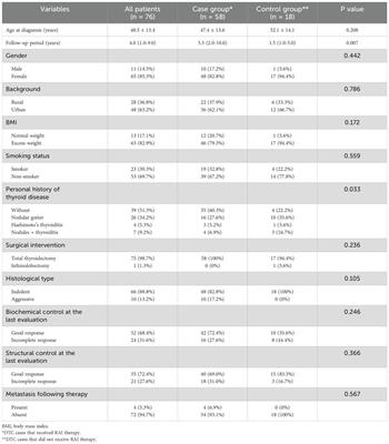 Comparing therapeutic outcomes: radioactive iodine therapy versus non-radioactive iodine therapy in differentiated thyroid cancer